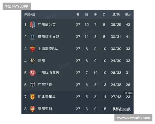 中超B队参加中乙联赛规模引热议，U21联赛改制方案提上日程