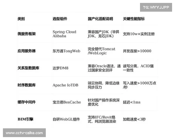 智能化推进阶段正催生全场景感知架构 预示着体育活动管理迈向无人化边界